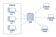 利用云服务器实现内网穿透(frp)，开启个人电脑(windows)可远程桌面访问