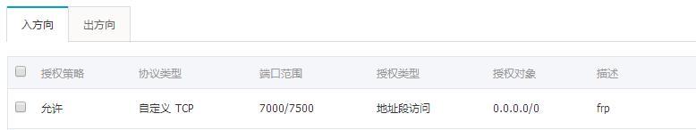 入站规则