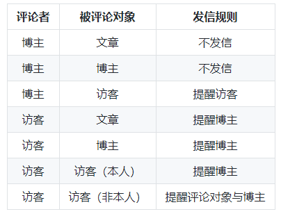 发信规则