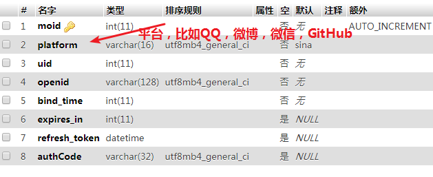 TePass社会化登录.png