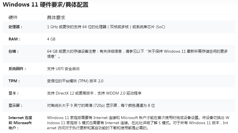 Win11硬件要求.png
