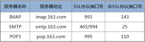 163mail.png