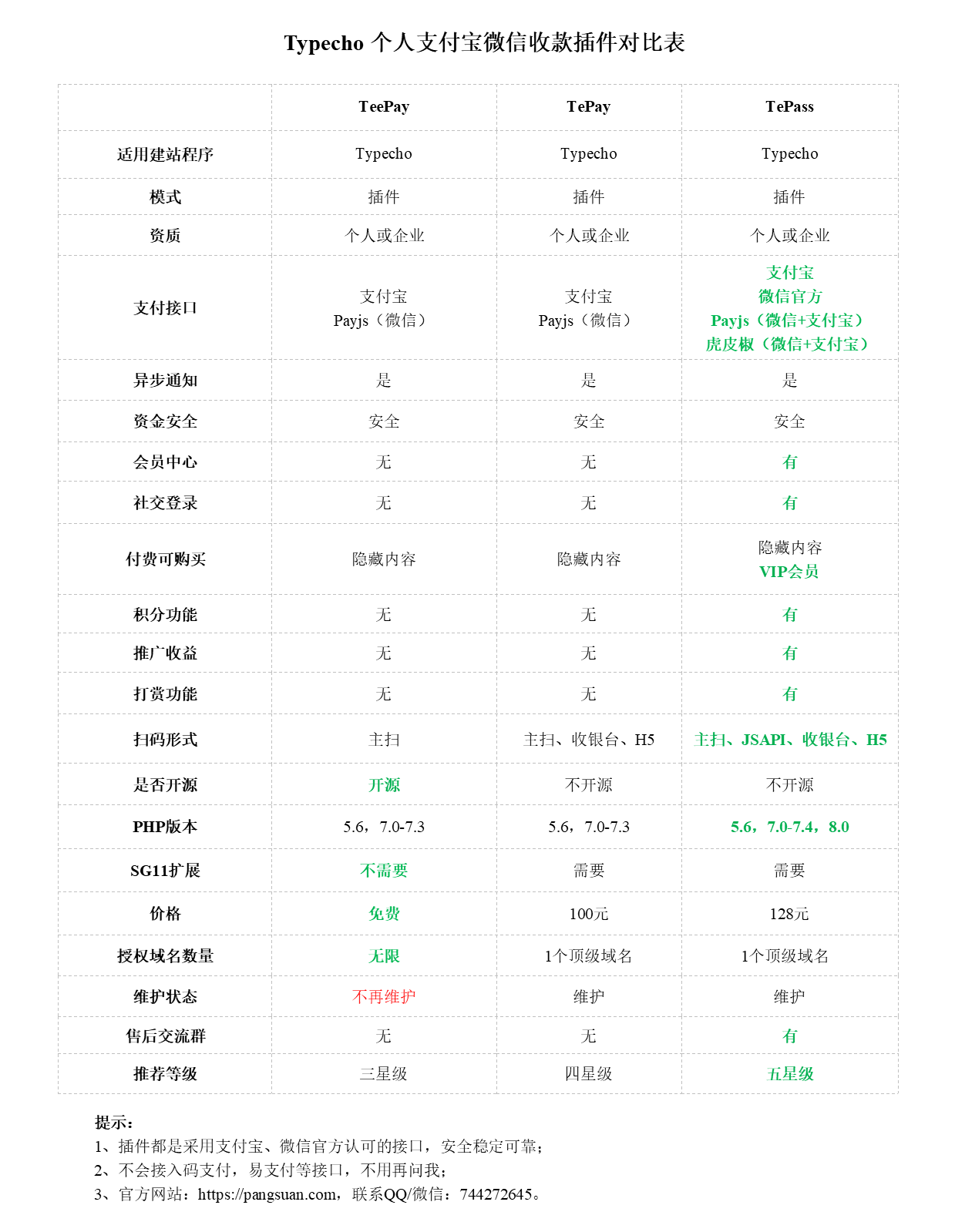 Typecho 个人支付宝微信收款插件对比表.png