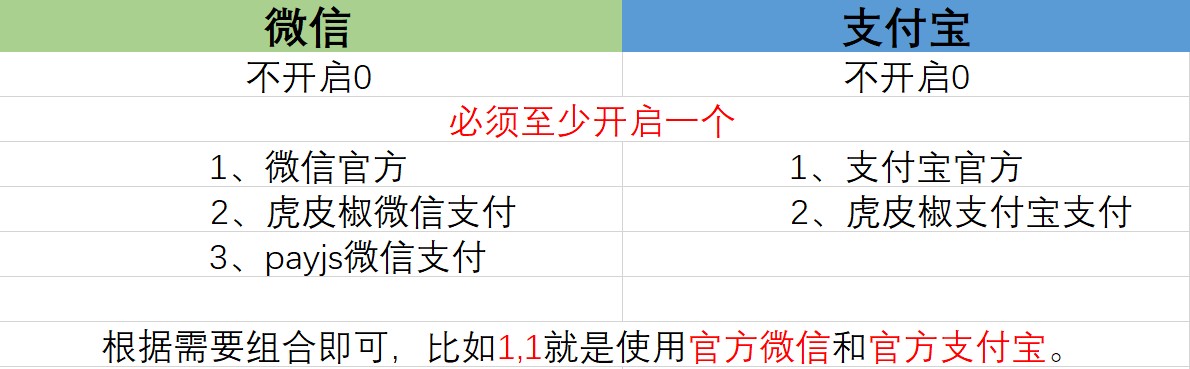 支付方式设置