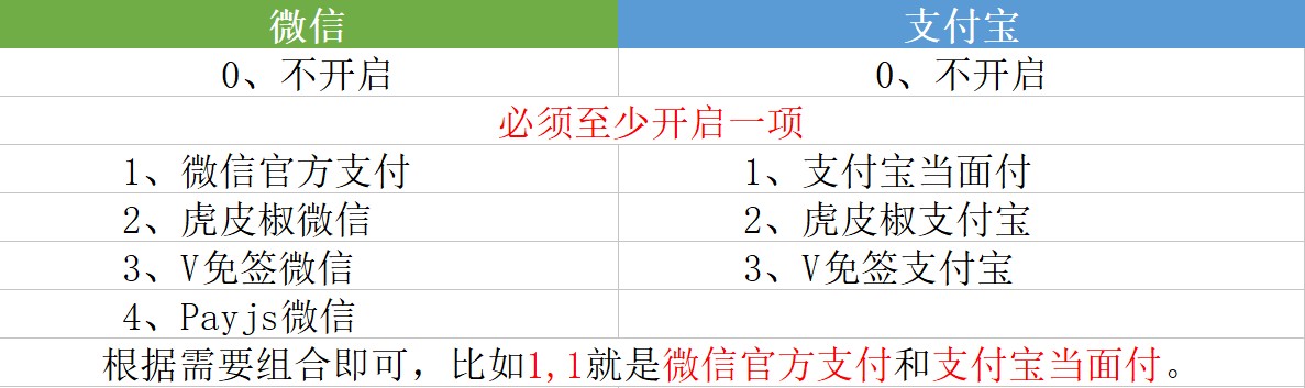支付方式设置