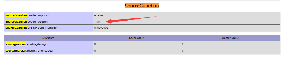 SourceGuardian